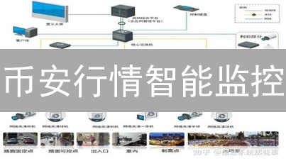 币安行情智能监控：算法驱动的交易革命