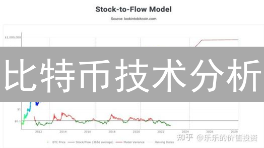 比特币技术分析：多头蓄势待发，或将突破关键阻力位