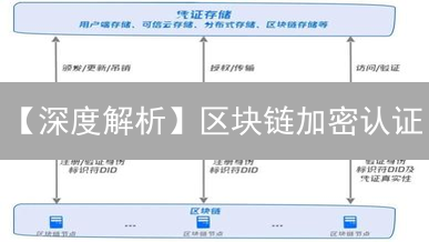 【深度解析】区块链加密认证：七大安全基石，构建可信未来