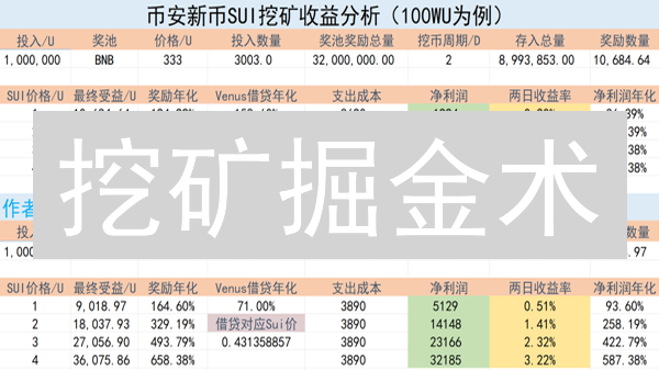 挖矿掘金术：掌握这几个秘诀，躺赚数字货币！