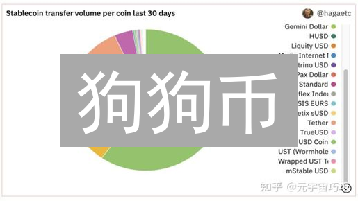 狗狗币：迷因币的逆袭？供应量、挖矿与社区治理深度解析