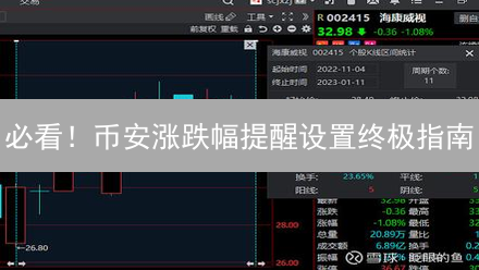 必看！币安涨跌幅提醒设置终极指南：抓住投资机会！