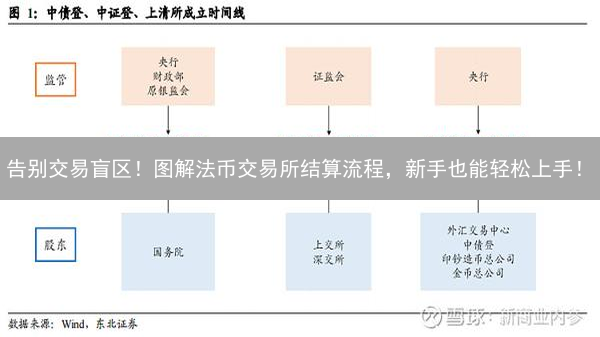 告别交易盲区！图解法币交易所结算流程，新手也能轻松上手！