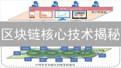 区块链核心技术揭秘：颠覆你认知的6大机制！