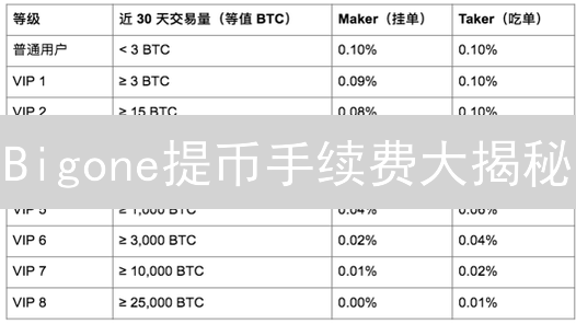 Bigone提币手续费大揭秘：这样提现更省钱！