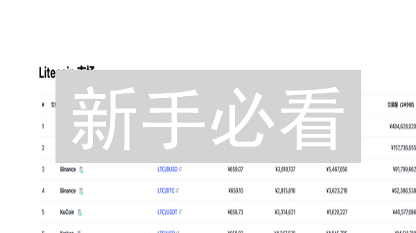 新手必看：Bitget莱特币LTC购买与投资全攻略！