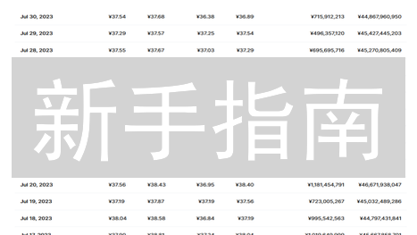 新手指南：如何快速安全地购买波卡币(DOT)? 一步到位！