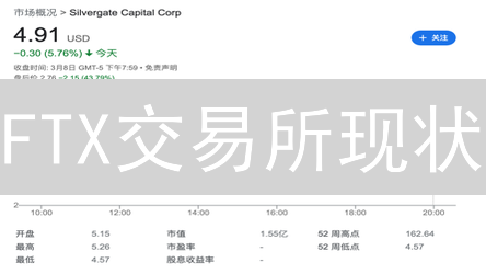 FTX交易所现状：陨落与清算之路，SBF审判与刑罚