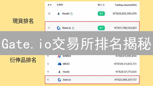 Gate.io交易所排名揭秘：是否跌出前十？深度剖析！