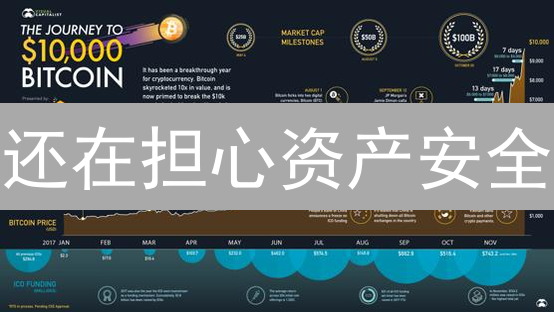 还在担心资产安全？HTX多重验证，一招搞定！【限时教程】