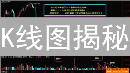 K线图揭秘：精准捕捉加密货币交易信号！