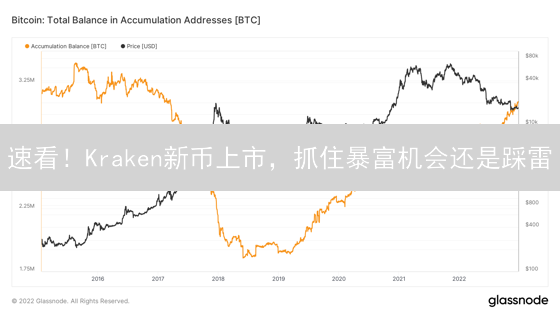 速看！Kraken新币上市，抓住暴富机会还是踩雷？
