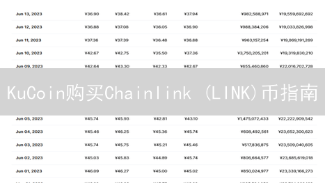 KuCoin购买Chainlink (LINK)币指南：详细步骤解析