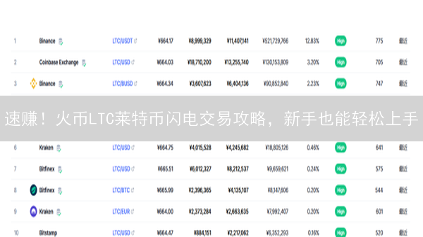 速赚！火币LTC莱特币闪电交易攻略，新手也能轻松上手