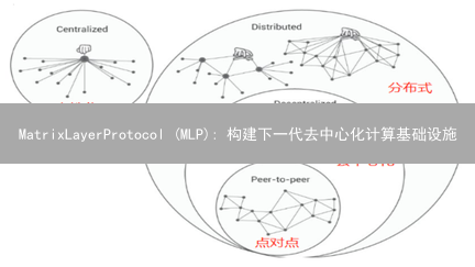 MatrixLayerProtocol (MLP): 构建下一代去中心化计算基础设施