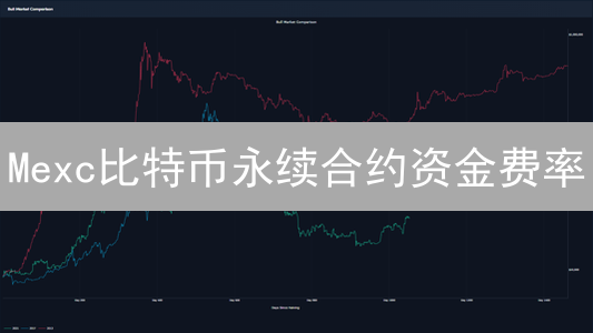 Mexc比特币永续合约资金费率：盈利密码还是亏损陷阱？