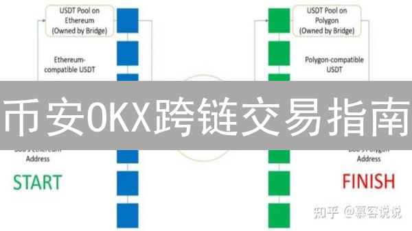 币安OKX跨链交易指南：2024年最新教程，资产转移不再难！