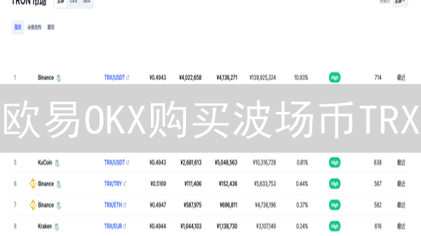 欧易OKX购买波场币TRX：新手指南与避坑攻略，快速入门！