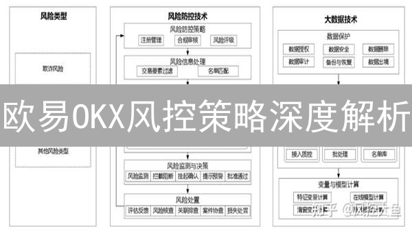欧易OKX风控策略深度解析：如何守护您的数字资产？