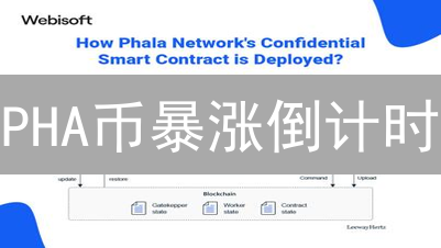 PHA币暴涨倒计时？隐私计算颠覆Web3，抓住财富机遇！