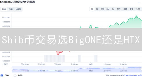Shib币交易选BigONE还是HTX？深度对比分析！【2024最新】