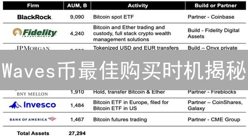 Waves币最佳购买时机揭秘：OKX交易所入场攻略！🔥📈