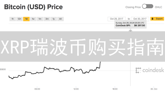 XRP瑞波币购买指南：OKX vs Coinbase，谁更划算？
